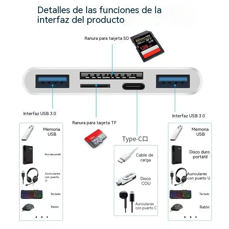 Lector de tarjetas SD/TF para teléfonos móviles y ordenadores (compatible con Apple, Android y PC)