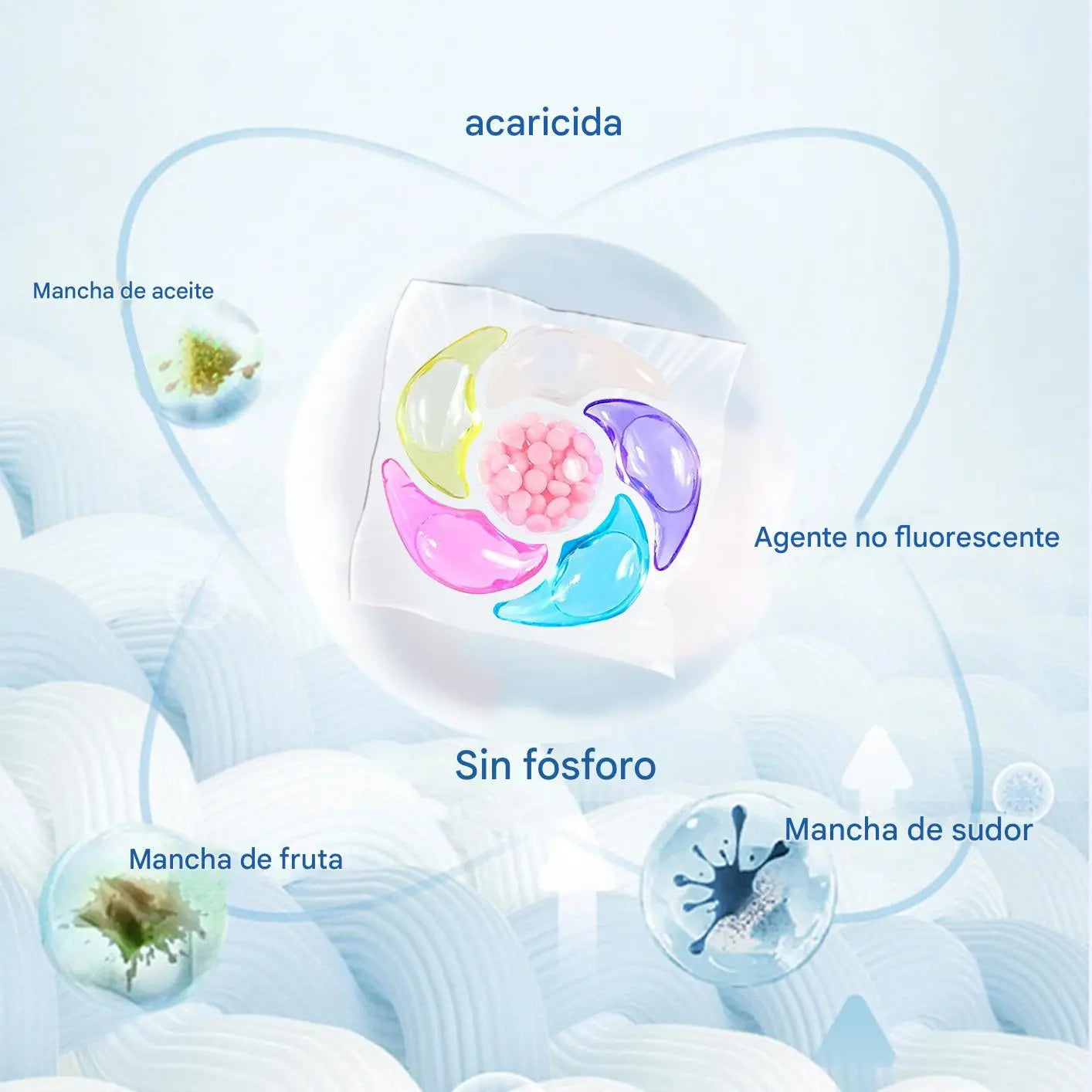 ✨【30 piezas】✨👚Cubo extra grande Las perlas perfumadas para ropa 6 en 1 eliminan manchas y dejan fragancia, eliminan ácaros y bacterias