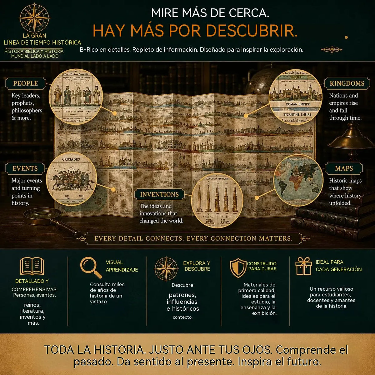 🔥📜 OFERTA ESPECIAL | Cuadro de historia sincronológica: 6.000 años de acontecimientos bíblicos y mundiales en una línea de tiempo desplegable.