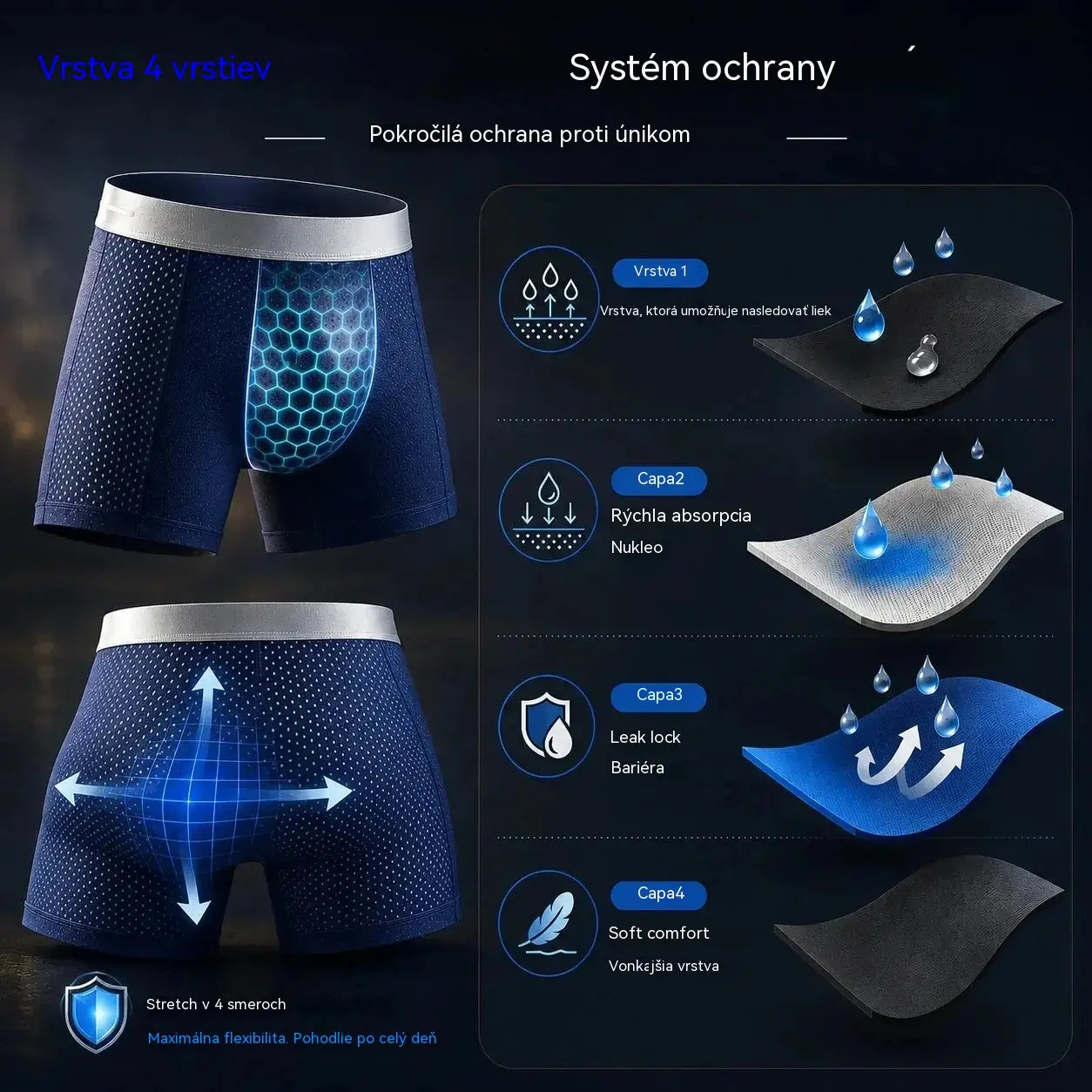 🔥【4 kusy za 26 eur】Priedušné a pohodlné sieťované boxerky pre mužov