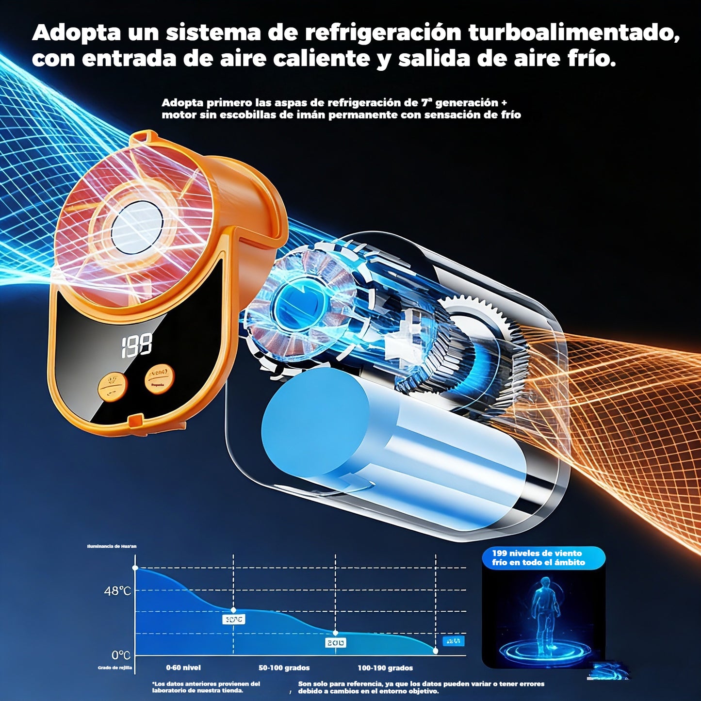 🏆50% DE DESCUENTO⏰ Ventilador personal manos libres con pantalla LED