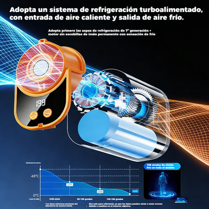 🏆50% DE DESCUENTO⏰ Ventilador personal manos libres con pantalla LED