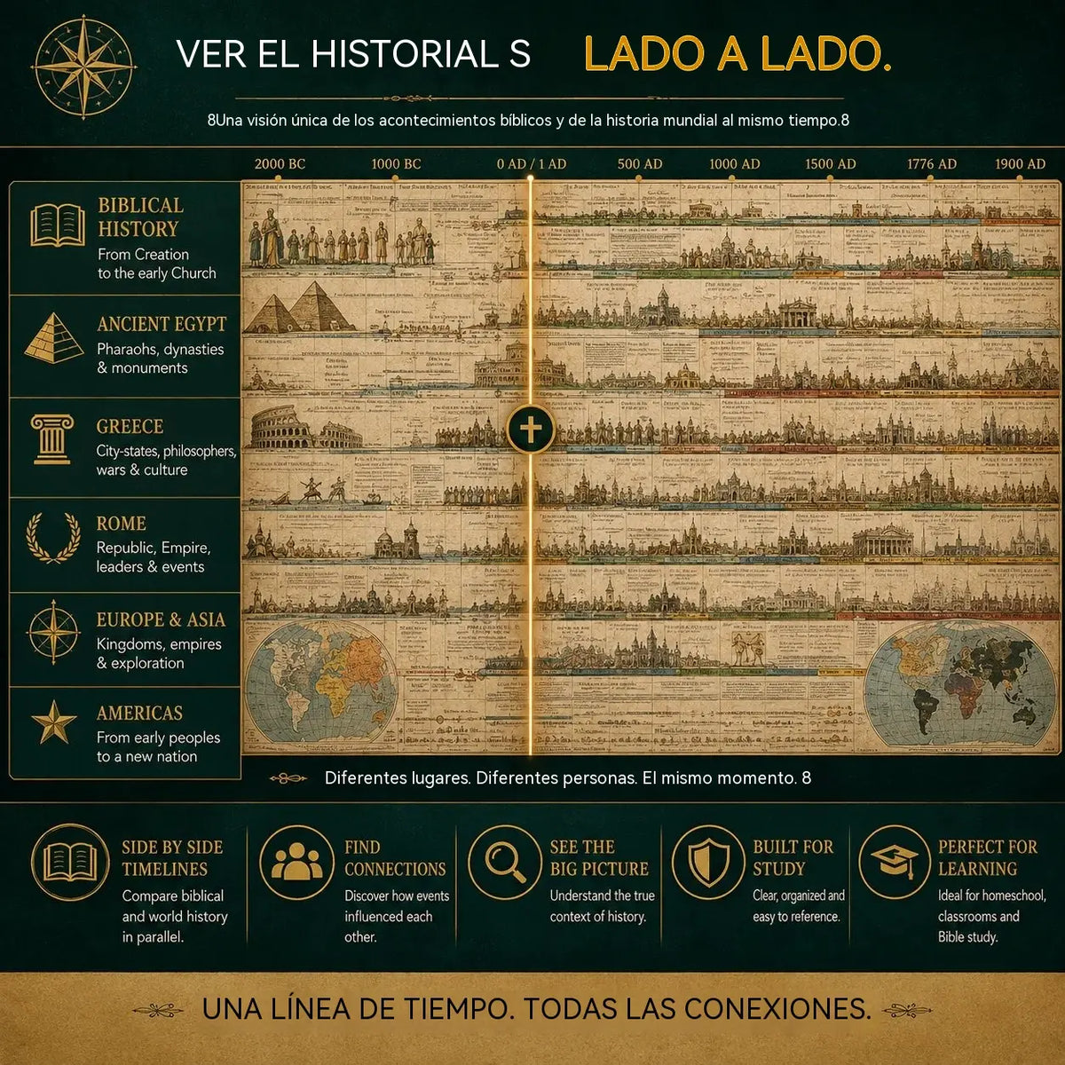 🔥📜 OFERTA ESPECIAL | Cuadro de historia sincronológica: 6.000 años de acontecimientos bíblicos y mundiales en una línea de tiempo desplegable.