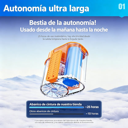 🌀 Ventilador manos libres con pantalla LED, clip integrado y 199 niveles de ajuste