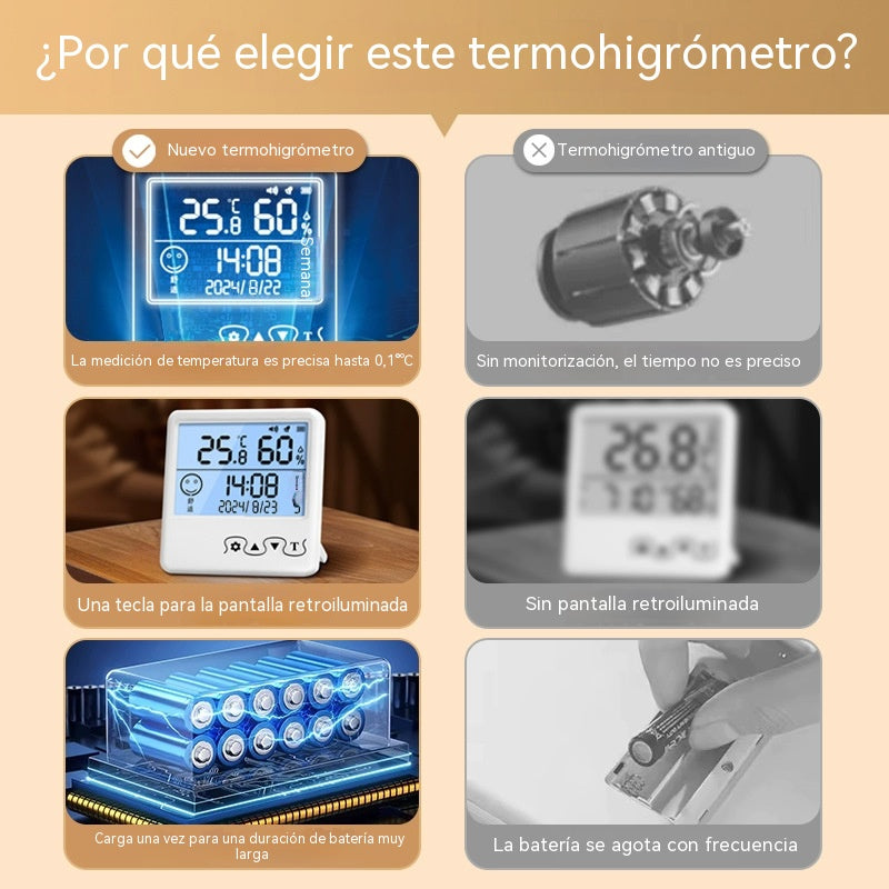 🌡️Termómetro e higrómetro electrónicos de interior