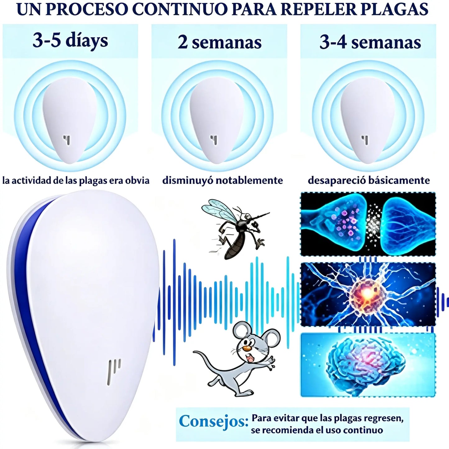 🔥【Compra 1 y llévate 1 gratis】2 artículos por 27 euros🚫🐭Repelente ultrasónico multifuncional inteligente de frecuencia variable para roedores e insectos！