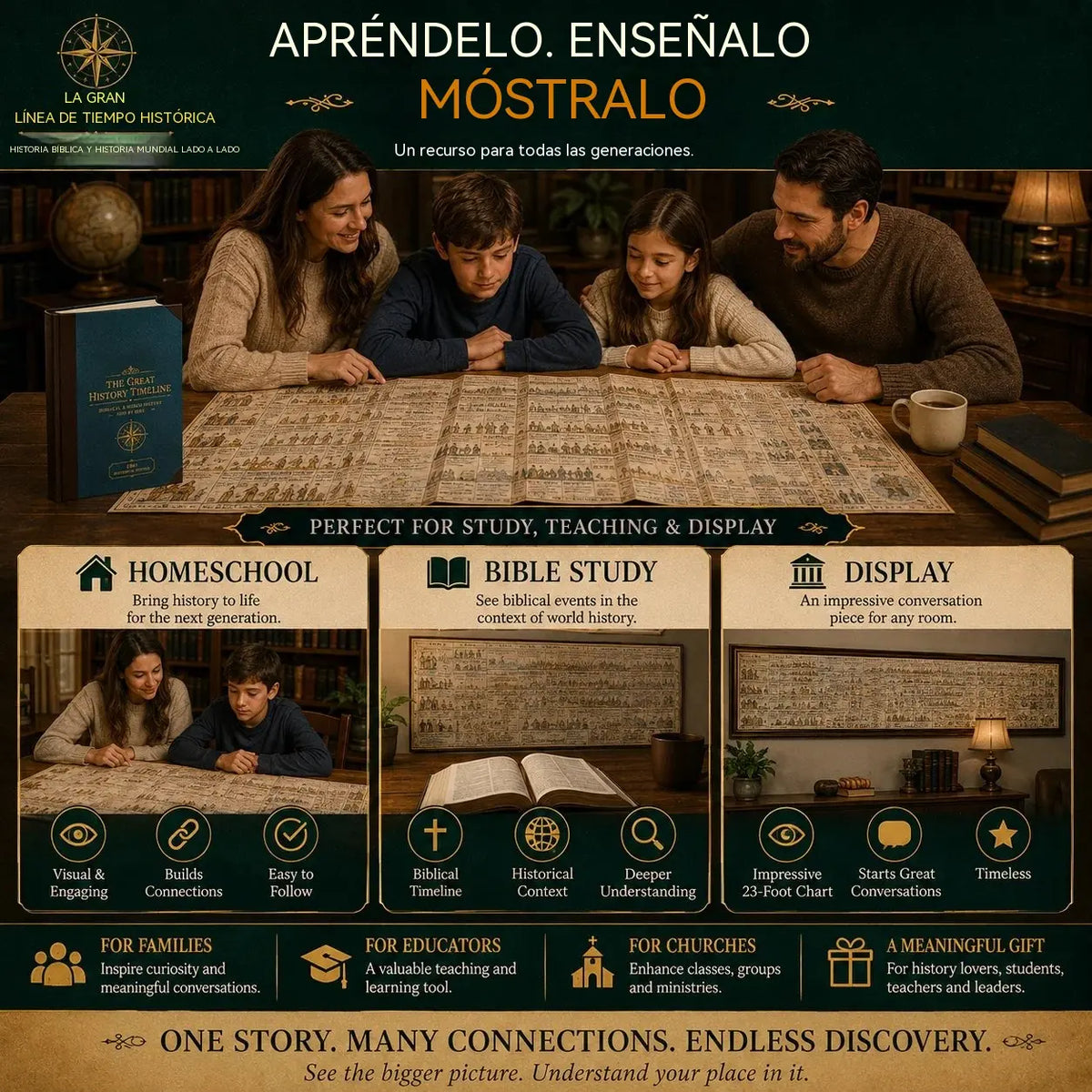 🔥📜 OFERTA ESPECIAL | Cuadro de historia sincronológica: 6.000 años de acontecimientos bíblicos y mundiales en una línea de tiempo desplegable.
