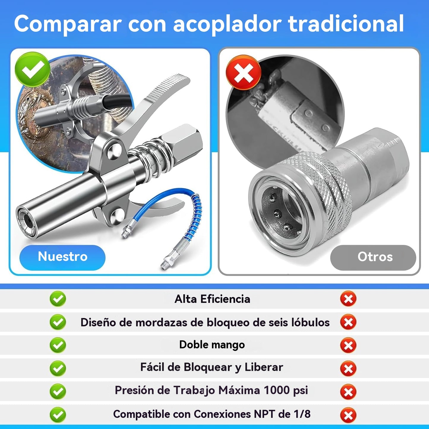 【Compra 1 y llévate 1 gratis】2 artículos por 27 euros🔧Inyector de grasa de alta presión con abrazadera autoblocante y boquilla de engrase de doble asa + manguera flexible de 30 cm