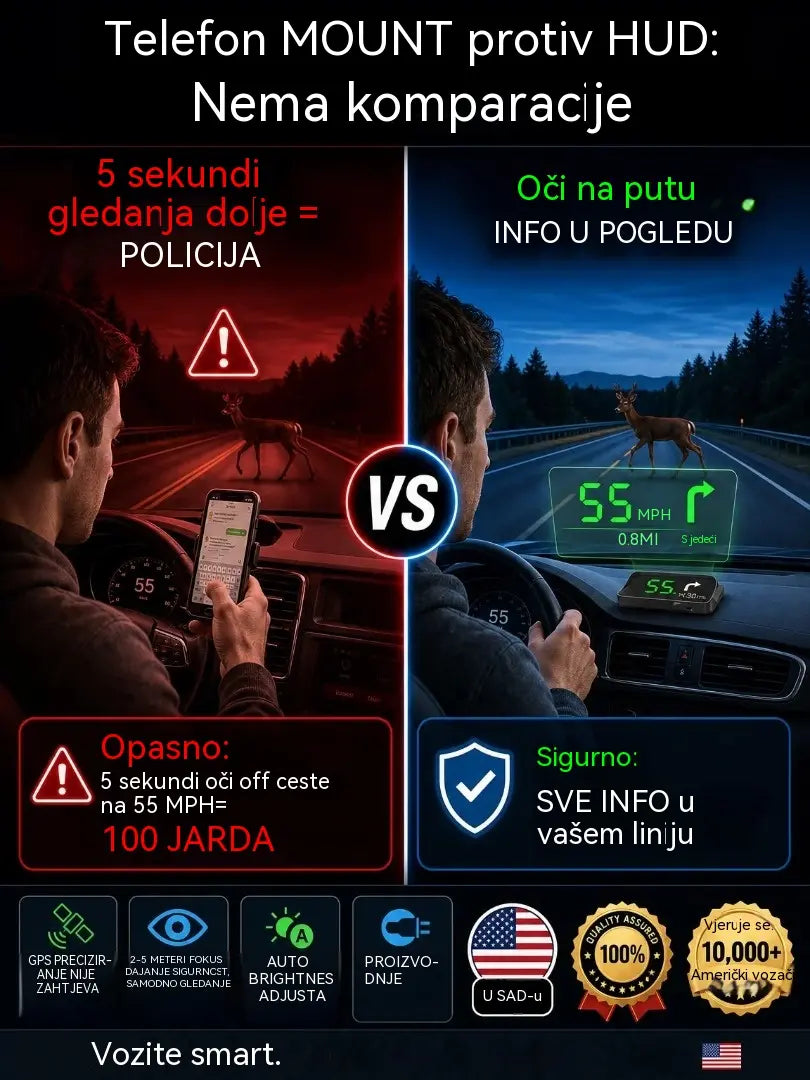 【Švicarska vojna GPS navigacija s upozorenjem na izbjegavanje】Novi GPS brzinomjer i tahometar s HUD zaslonom