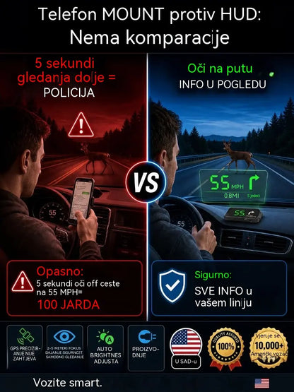 【Švicarska vojna GPS navigacija s upozorenjem na izbjegavanje】Novi GPS brzinomjer i tahometar s HUD zaslonom