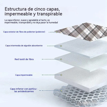 🛏️ Camilla multifuncional impermeable para traslado de pacientes: ¡5 capas de protección y asas para facilitar la transferencia! 🛡️👵