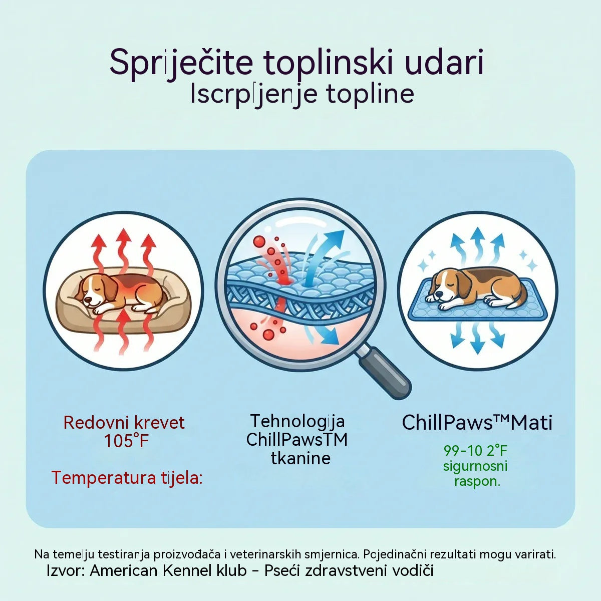 🧊⚡ ¡Rebajas de verano! Alfombrilla refrescante para mascotas (sin agua) – Tejido Oxford transpirable, apta para cualquier cama o jaula.