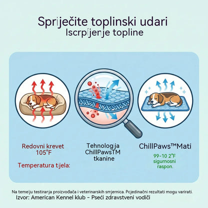 🧊⚡ ¡Rebajas de verano! Alfombrilla refrescante para mascotas (sin agua) – Tejido Oxford transpirable, apta para cualquier cama o jaula.